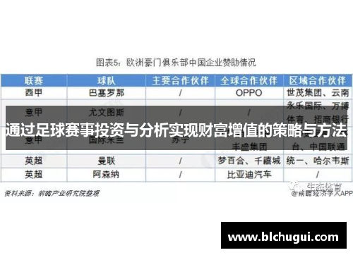 通过足球赛事投资与分析实现财富增值的策略与方法